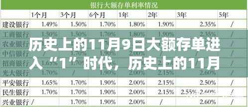 大额存单进入1时代,详细步骤指南与纪念日期回顾