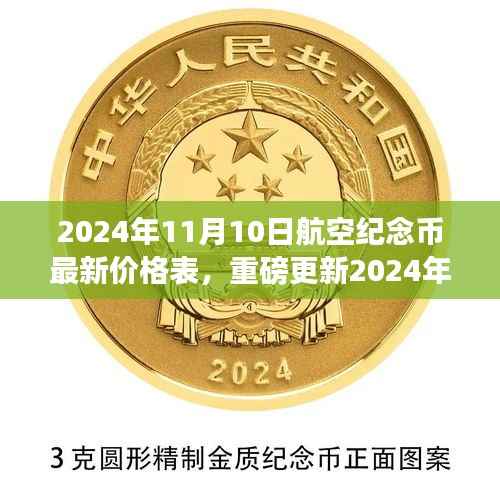 2024年航空纪念币最新价格表及行情走势（11月10日更新）