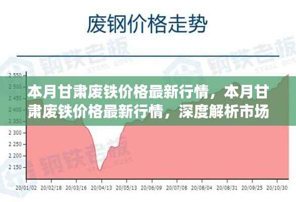 甘肃废铁价格最新行情深度解析,市场动态与市场趋势洞悉