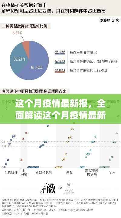 本月疫情最新报告深度解析,特性、体验、竞品对比及用户群体全面分析