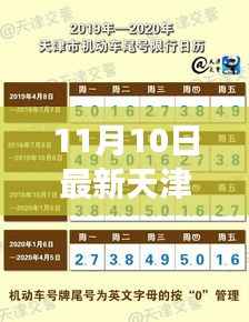 天津限号新政策实施,影响与争议热议