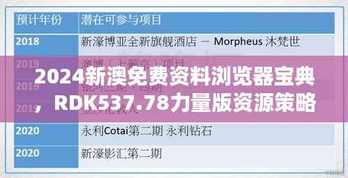 2024新澳免费资料浏览器宝典,RDK537.78力量版资源策略解析