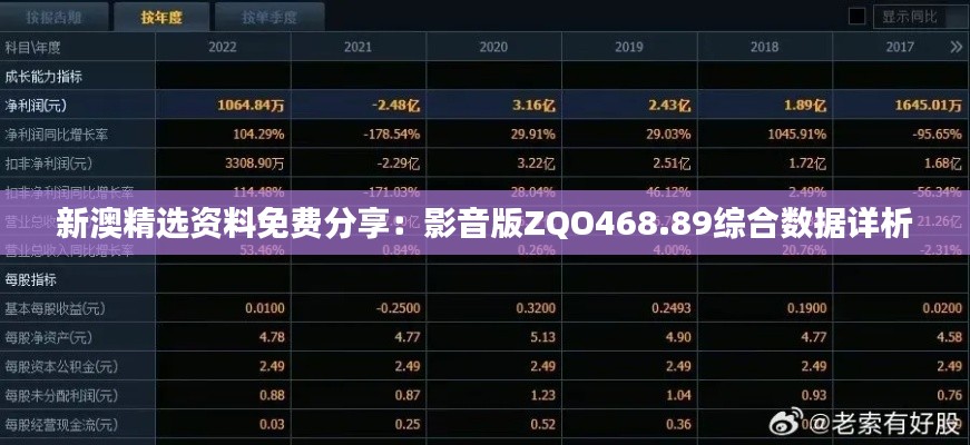 新澳精选资料免费分享:影音版ZQO468.89综合数据详析
