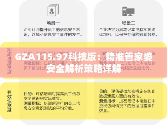 GZA115.97科技版:精准管家婆安全解析策略详解