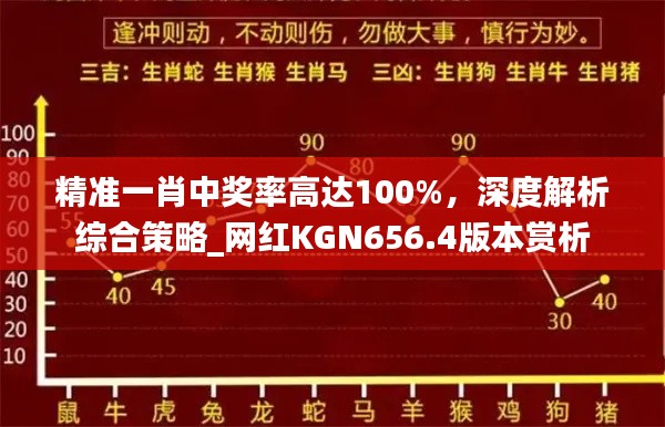精准一肖中奖率高达100%,深度解析综合策略_网红KGN656.4版本赏析