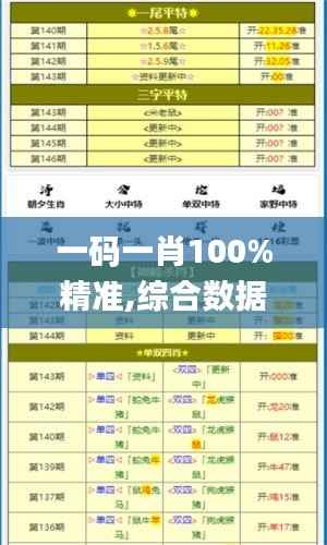 一码一肖100%精准,综合数据说明_安全版MWF565.73