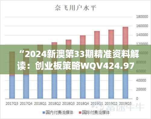 “2024新澳第33期精准资料解读:创业板策略WQV424.97实施方法”