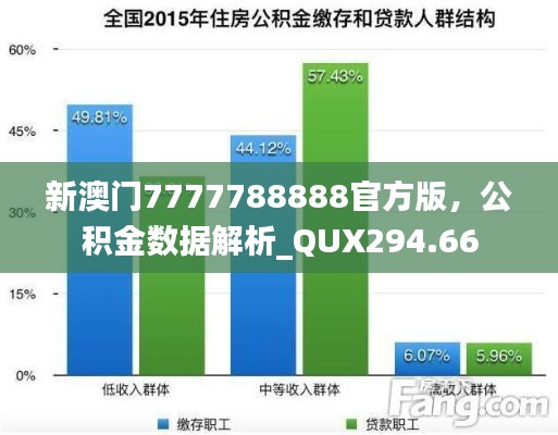 新澳门7777788888官方版,公积金数据解析_QUX294.66