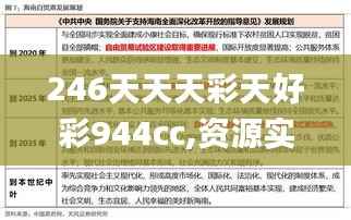 246天天天彩天好彩944cc,资源实施策略_调整版759.27