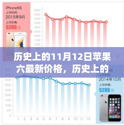 历史上的11月12日,苹果六价格变迁见证成长之路