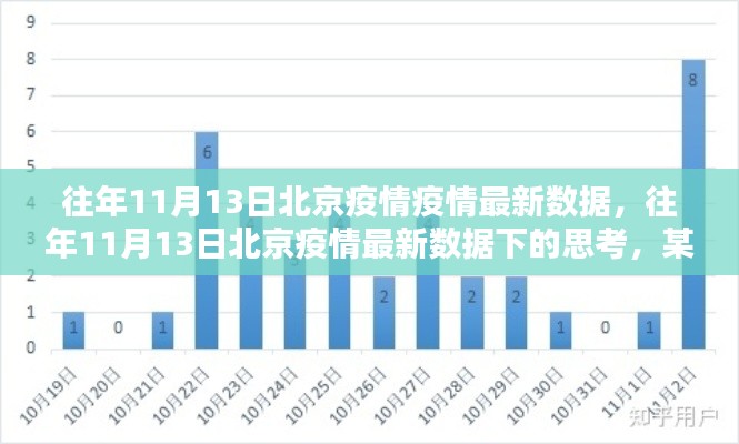 北京疫情最新数据下的思考,某某观点探析(往年11月13日)