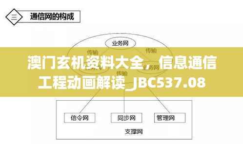 澳门玄机资料大全,信息通信工程动画解读_JBC537.08