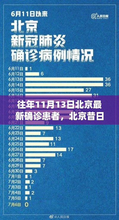 北京昔日确诊阴霾,一位患者的轨迹与时代印记揭秘