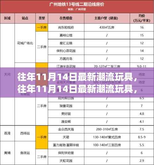 揭秘潮流玩具背后的故事,往年11月14日最新潮流玩具引领潮流前线趋势揭秘