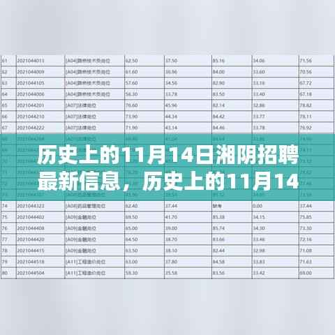 历史上的11月14日湘阴招聘更新,最新招聘信息一览