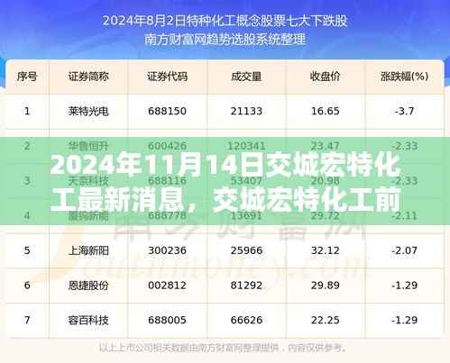 2024年11月14日交城宏特化工最新消息与前沿动态