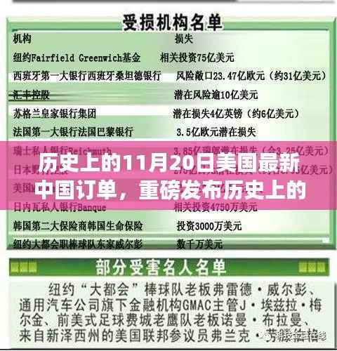 美国最新中国订单发布,科技产品引领未来智能生活新体验