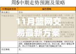 揭秘十一月最新篮网交易方案,重磅操作重塑球队未来格局