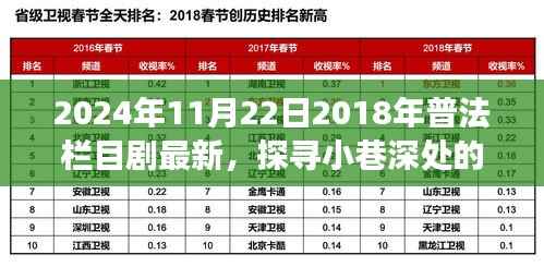 普法栏目剧宝藏小店的美食之旅,探寻小巷深处的普法栏目剧最新资讯