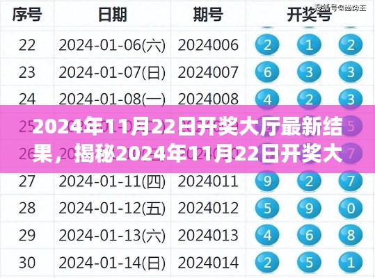 揭秘,2024年11月22日开奖大厅最新结果全面解析与介绍