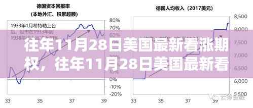 往年11月28日美国最新看涨期权深度解析与评测报告