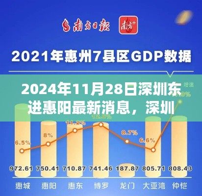 深圳东进惠阳最新动态,深度解析2024年发展规划与影响