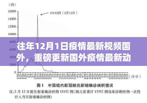 揭秘国外疫情动态下的科技革新与高科技产品体验之旅(往年12月1日最新视频)