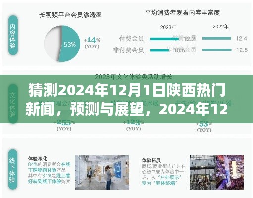 建议,陕西热门新闻预测与展望,探寻用户洞察与体验,展望陕西未来新闻动态(2024年12月1日)
