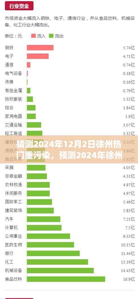 深度解析与应对策略,预测徐州热门重污染现象在2024年12月2日的趋势