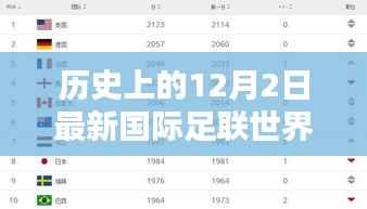 历史上的12月2日国际足联世界排名与足球格局深度解析