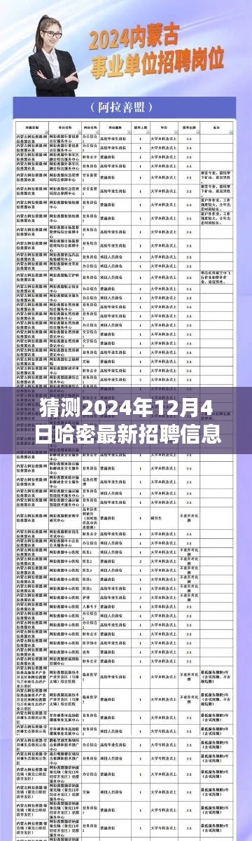哈密最新招聘资讯预测指南,如何获取并分析哈密招聘信息至2024年12月4日猜测