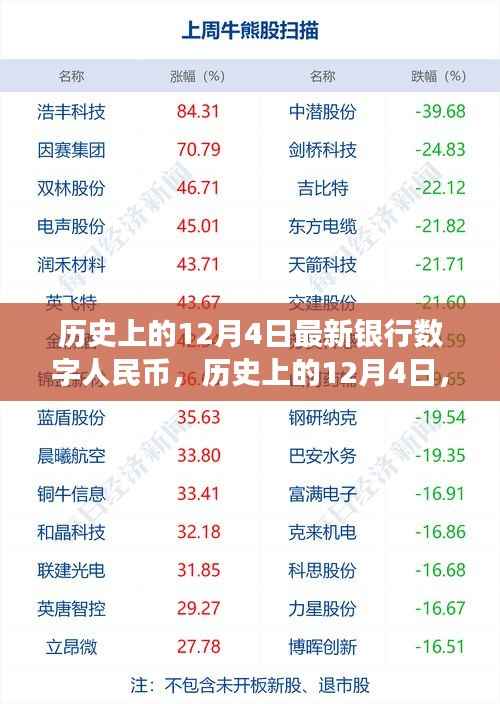 历史上的12月4日,数字人民币的崛起之路与我们的自信成长