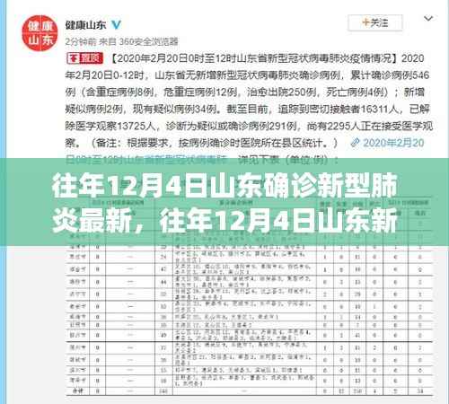 山东历年12月4日新型肺炎确诊情况深度解析及最新更新报告