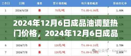 2024年12月6日成品油价格调整趋势及市场洞察热门预测发布