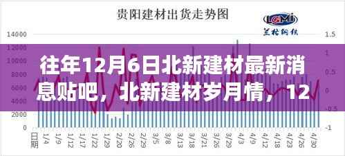 北新建材12月6日最新动态,岁月情长,温馨建材之旅与友情的碰撞