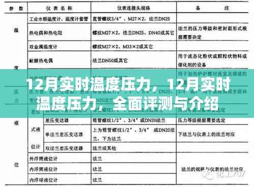 全面评测与介绍,12月实时温度压力详解