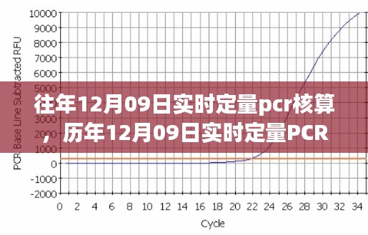 历年与实时定量PCR核算技术深度解析,从实践角度探讨PCR核算技术演变与深度应用