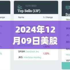 2024年12月09日热门美股实时行情软件电脑使用体验全面解析