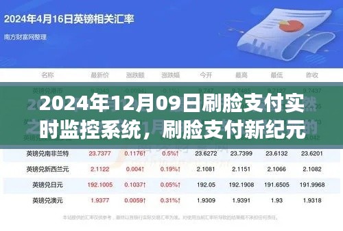刷脸支付新纪元,实时监控系统开启心灵之旅