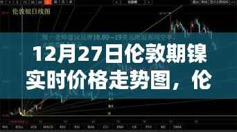 伦敦期镍实时价格走势分析,以12月27日为例的走势图详解