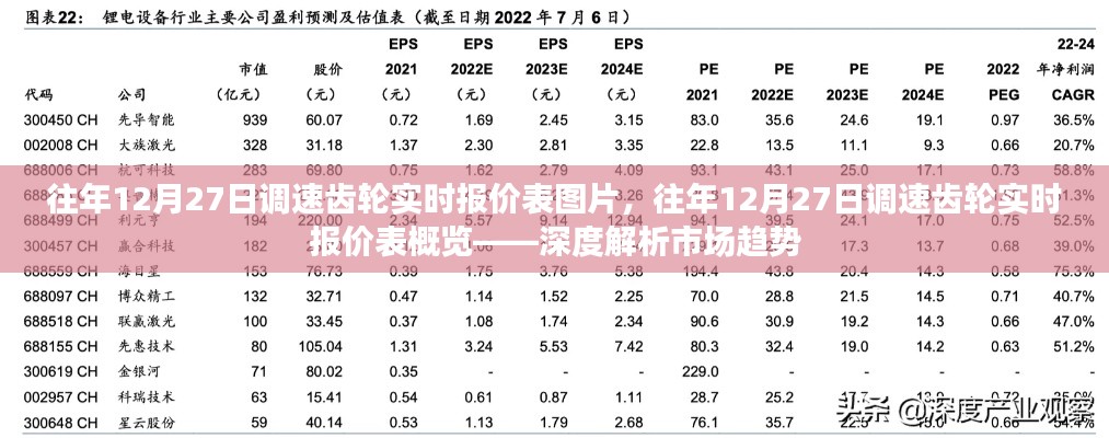 往年12月27日调速齿轮实时报价表深度解析,市场趋势与报价概览图片展示