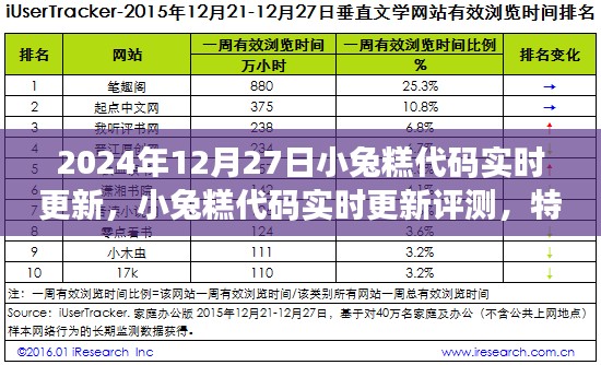 小兔糕代码实时更新评测,特性、体验、竞品对比与用户分析