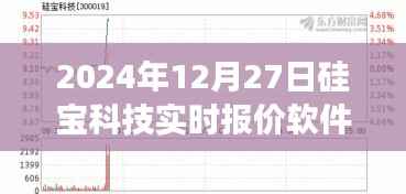 硅宝科技实时报价软件,掌握变化,自信成就未来之旅