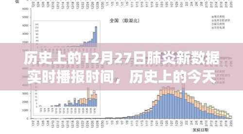 历史上的肺炎疫情播报,揭秘十二月二十七日新数据实时播报背后的故事