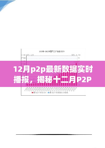 揭秘十二月P2P行业新动态,实时数据播报与深度洞察报告发布