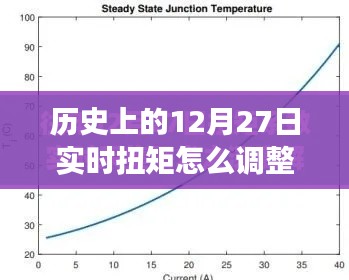 历史上的12月27日实时扭矩调整技术演变及其影响