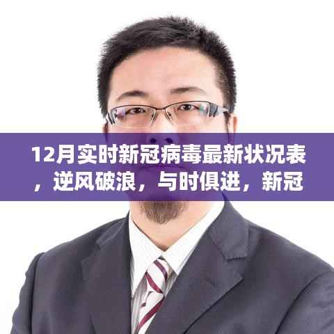 新冠病毒最新状况下的励志学习之旅,逆风破浪,实时追踪疫情进展