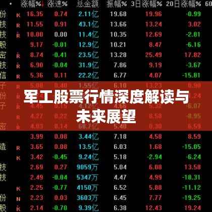 军工股票行情深度解读与未来展望