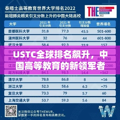 USTC全球排名飙升,中国高等教育的新领军者!