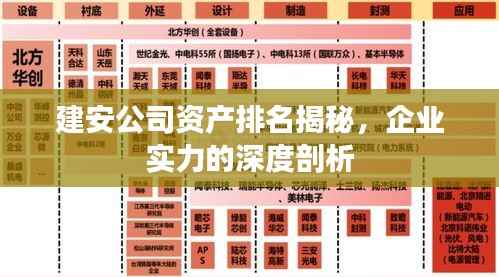 建安公司资产排名揭秘,企业实力的深度剖析
